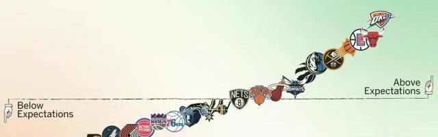 九游-【现场】老鹰开季低迷未达预期 吹扬一战唤醒全队？