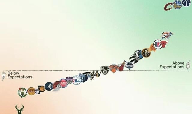 九游-【现场】老鹰开季低迷未达预期 吹扬一战唤醒全队？